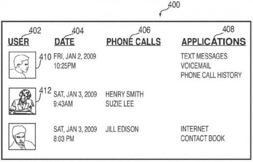 recognition Future iPhones, iPads could recognize individual users